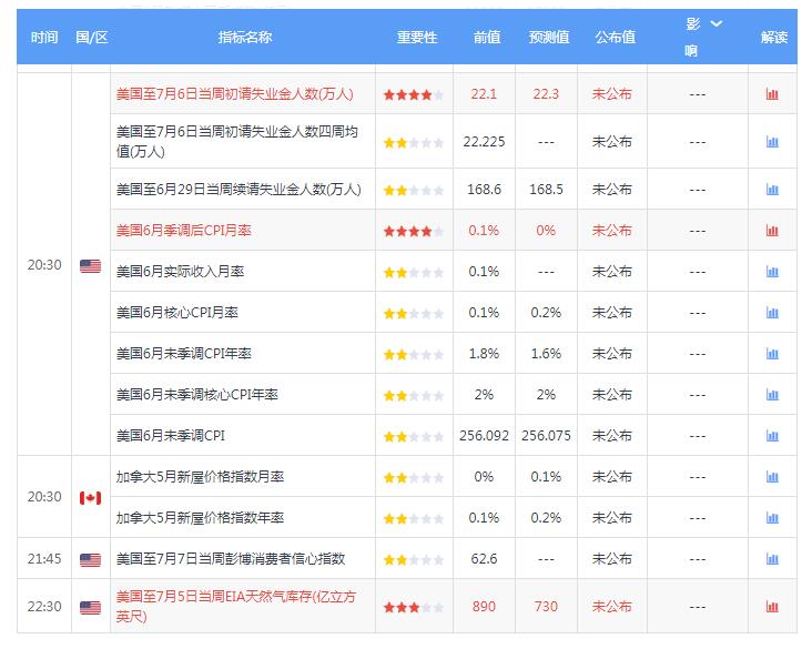 7月11日新华证券财经日历2.jpg