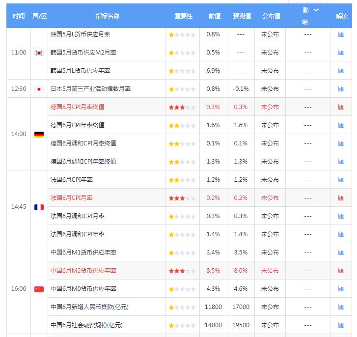 7月11日新华证券财经日历1.jpg